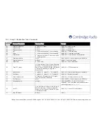 Preview for 9 page of Cambridge Audio Azur 540R V3 Supplementary Manual