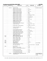 Preview for 23 page of Cambridge Audio Azur 640C Service Manual