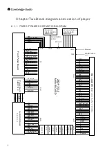 Preview for 4 page of Cambridge Audio Azur 752BD Service Manual