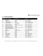 Preview for 2 page of Cambridge Audio Azur 840C Supplementary Manual