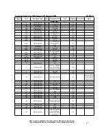 Preview for 23 page of Cambridge Audio Integrated Amplifier Azur 740A Service Manual