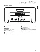 Preview for 7 page of Cambridge Audio Minx Air100 User Manual