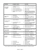 Preview for 73 page of Camcorp HVP Instruction, Operations & Maintenance Manual