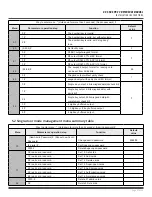 Preview for 27 page of CAMDEN CV-550SPK V3 Reference Manual