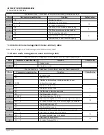 Preview for 30 page of CAMDEN CV-550SPK V3 Reference Manual