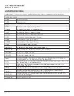 Preview for 32 page of CAMDEN CV-550SPK V3 Reference Manual