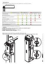 Preview for 42 page of CAME 001G4040EZT Installation Manual