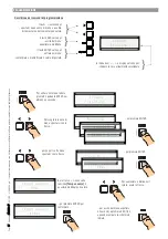 Preview for 15 page of CAME BK-221 Installation Manual