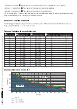 Preview for 43 page of CAME BPT TH/PLUS User Manual