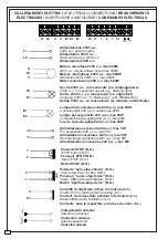 Preview for 84 page of CAME C Series Standard Installation