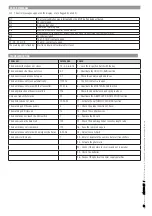 Preview for 60 page of CAME G2080E Installation And Operation Manual