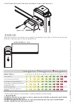 Preview for 106 page of CAME G2080E Installation And Operation Manual