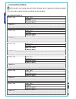 Preview for 22 page of CAME G4000 Installation Manual