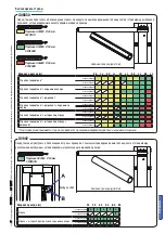 Preview for 95 page of CAME G6500 Installation Manual