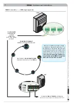 Preview for 14 page of CAME RBM84-HW Installation Manual