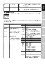 Preview for 11 page of Cameo Light AURO BEAM 200 DC User Manual