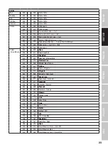 Preview for 23 page of Cameo Light AURO BEAM 200 DC User Manual