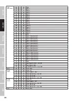 Preview for 24 page of Cameo Light AURO BEAM 200 DC User Manual