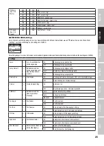 Preview for 25 page of Cameo Light AURO BEAM 200 DC User Manual