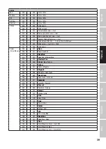 Preview for 39 page of Cameo Light AURO BEAM 200 DC User Manual