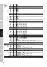 Preview for 56 page of Cameo Light AURO BEAM 200 DC User Manual