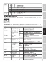 Preview for 57 page of Cameo Light AURO BEAM 200 DC User Manual