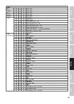 Preview for 71 page of Cameo Light AURO BEAM 200 DC User Manual