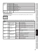 Preview for 73 page of Cameo Light AURO BEAM 200 DC User Manual