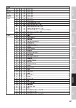 Preview for 87 page of Cameo Light AURO BEAM 200 DC User Manual