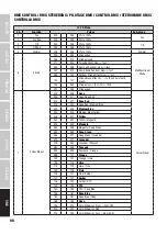 Preview for 98 page of Cameo Light AURO BEAM 200 DC User Manual