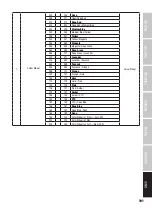 Preview for 101 page of Cameo Light AURO BEAM 200 DC User Manual