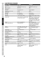 Preview for 42 page of Cameo Light CLTS40WW(WH) User Manual