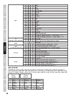 Preview for 52 page of Cameo Light CLTS40WW(WH) User Manual