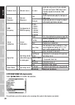 Preview for 20 page of Cameo Light DURA SPOT CLDS60 User Manual