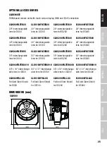 Preview for 25 page of Cameo Light DURA SPOT CLDS60 User Manual