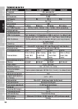 Preview for 52 page of Cameo Light DURA SPOT CLDS60 User Manual