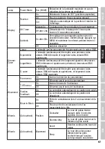 Preview for 97 page of Cameo Light OTOS B5 User Manual