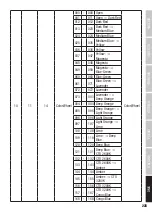 Preview for 225 page of Cameo Light OTOS B5 User Manual