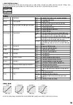 Preview for 19 page of Cameo AURO SPOT CLAS100 User Manual