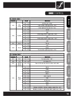 Preview for 13 page of Cameo CLMHRGB60W User Manual