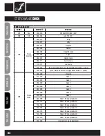 Preview for 84 page of Cameo CLMHRGB60W User Manual