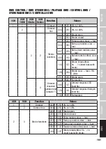 Preview for 161 page of Cameo CLP2D User Manual