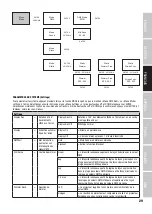 Preview for 29 page of Cameo CLQS40WW User Manual