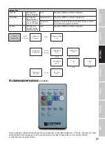 Preview for 31 page of Cameo CLQS40WW User Manual