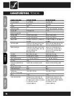 Preview for 78 page of Cameo FLAT PAR CAN CLPFLAT1RGB10IR User Manual