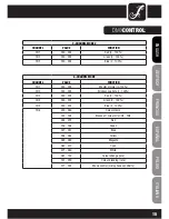 Preview for 15 page of Cameo FLAT PAR CAN TRI 3W IR User Manual