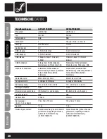 Preview for 38 page of Cameo FLAT PAR CAN TRI 3W IR User Manual