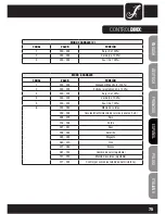 Preview for 75 page of Cameo FLAT PAR CAN TRI 3W IR User Manual