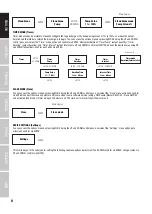 Preview for 8 page of Cameo INSTANT FOG 1700 PRO User Manual