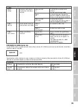 Preview for 39 page of Cameo INSTANT FOG 1700 PRO User Manual